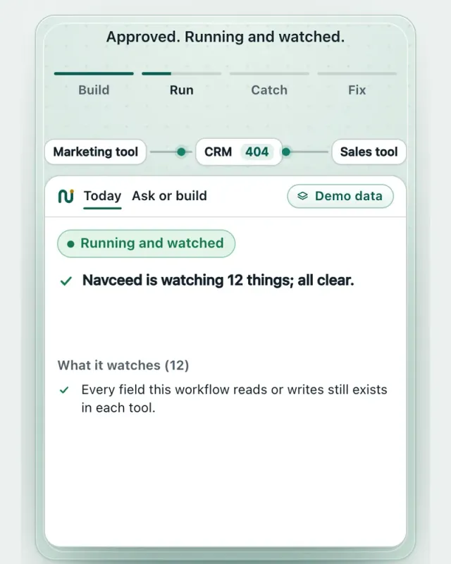 The Navceed demo: one sentence becomes a workflow across a marketing tool, a CRM and a sales tool. It is built, approved and run; when a field is renamed it pauses and prepares the fix, and the data owner approves it.